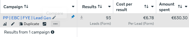 Meta Ads campaign — 93 appointment requests