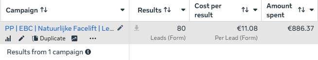 Meta Ads Manager. 80 appointment requests at €11.08, Skin Rejuvenation & Acne campaign